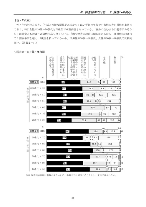 Page 61