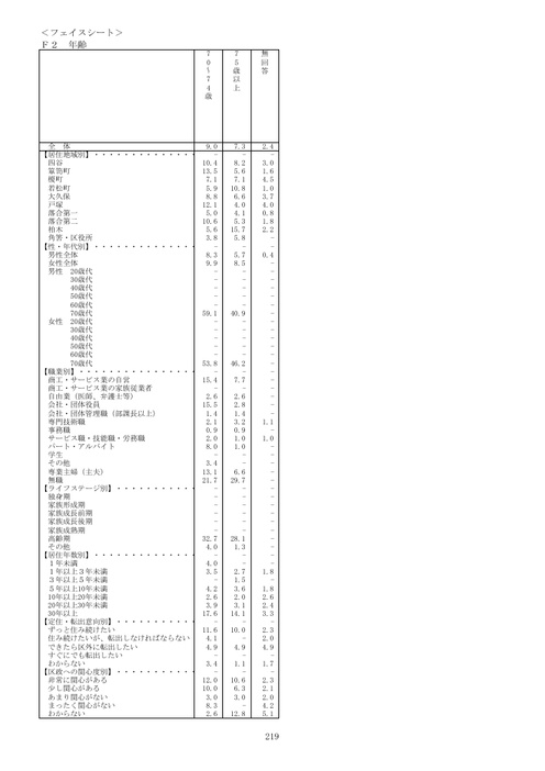 Page 210