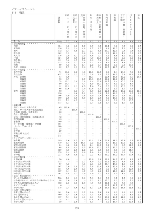Page 211