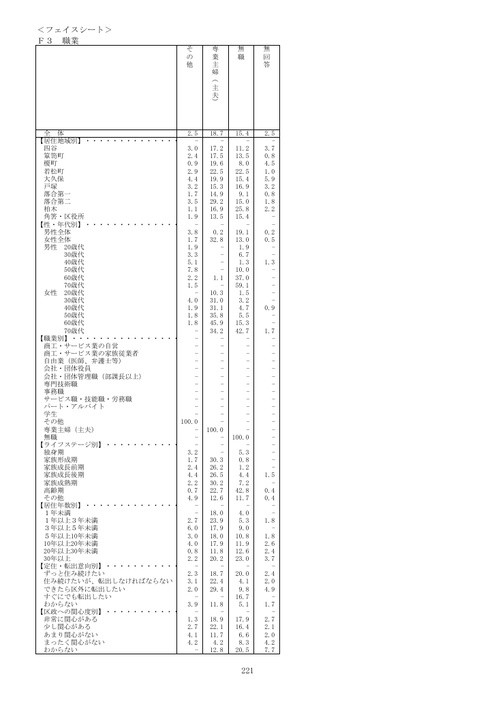Page 212