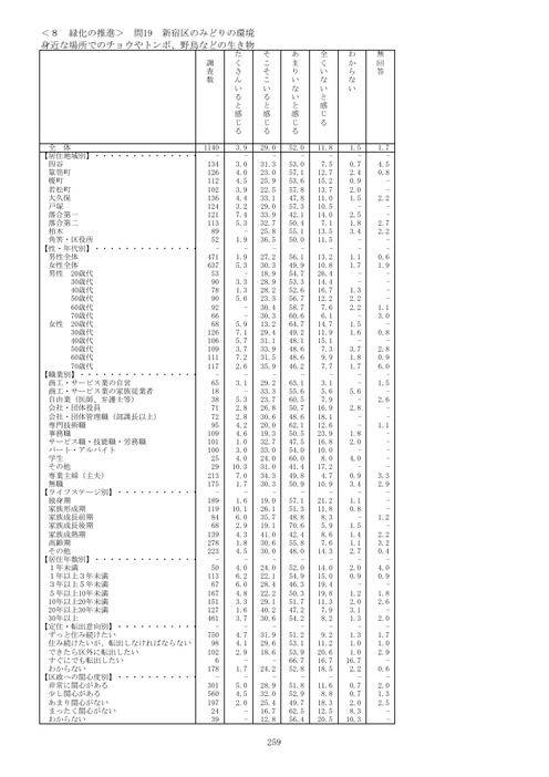 Page 250