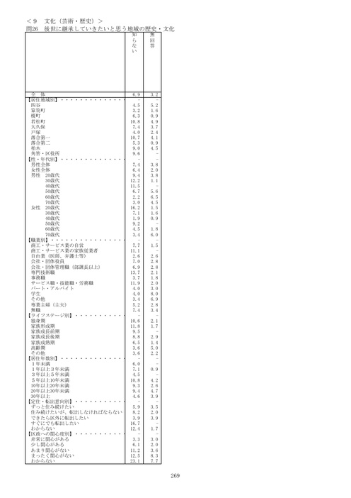 Page 260