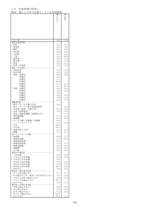Page 271