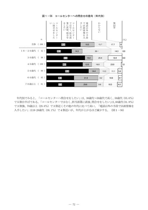 Page 72