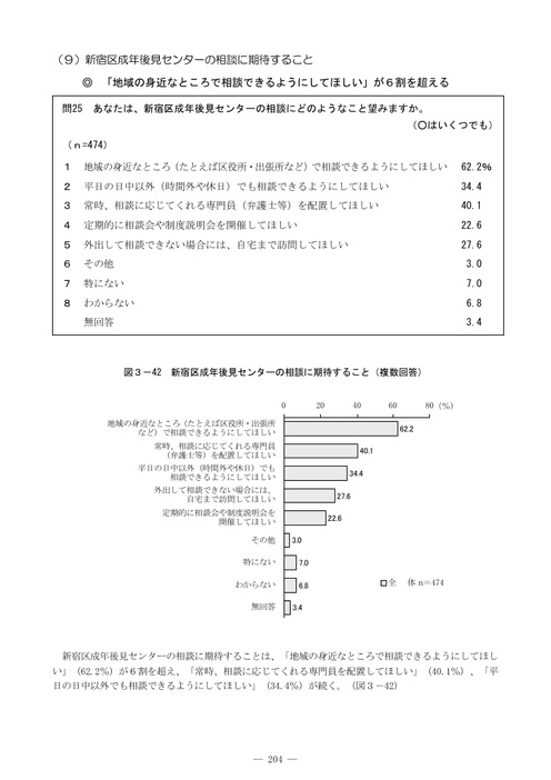 Page 201