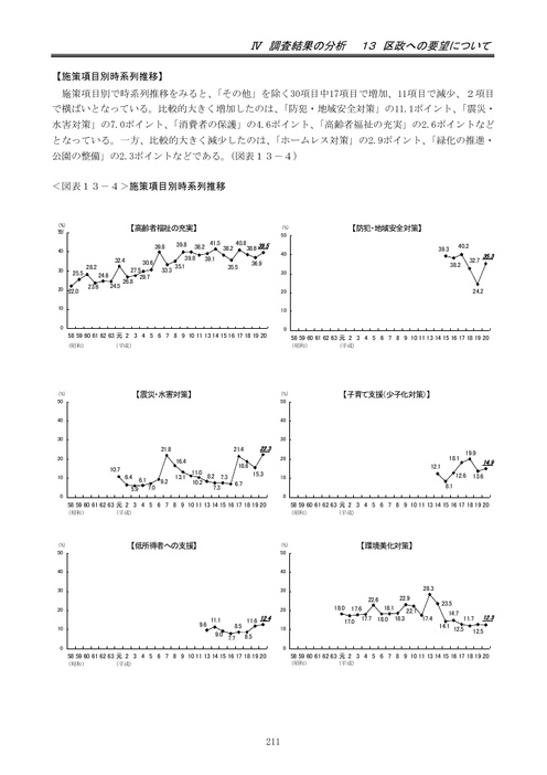 Page 205