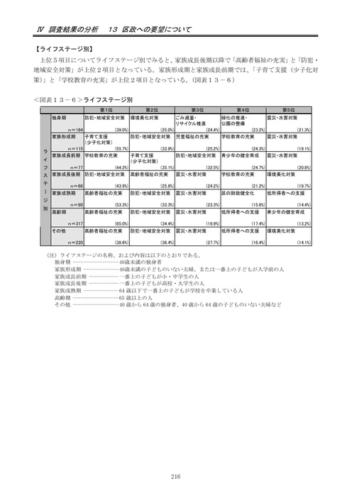 Page 210