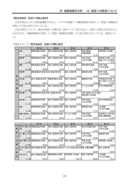 Page 211