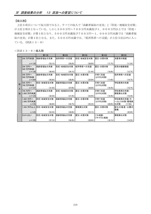 Page 212