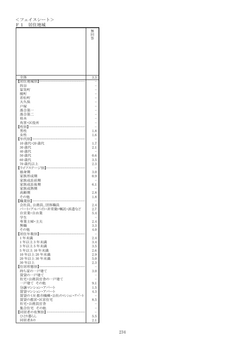 Page 233