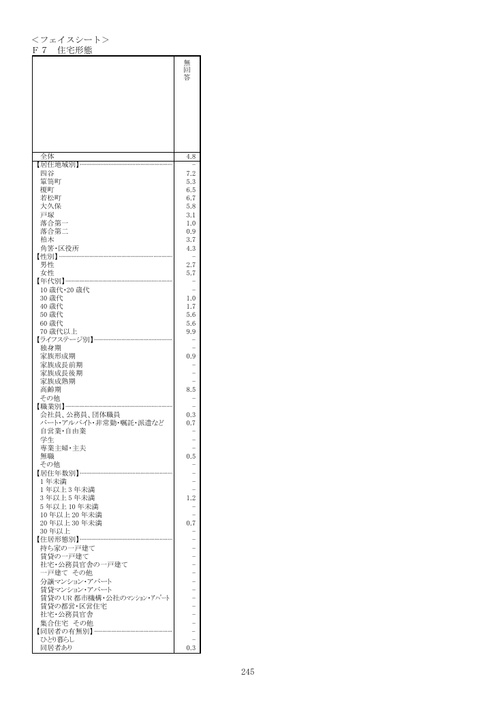 Page 244