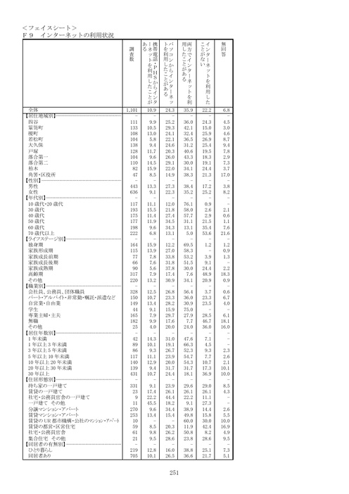 Page 250