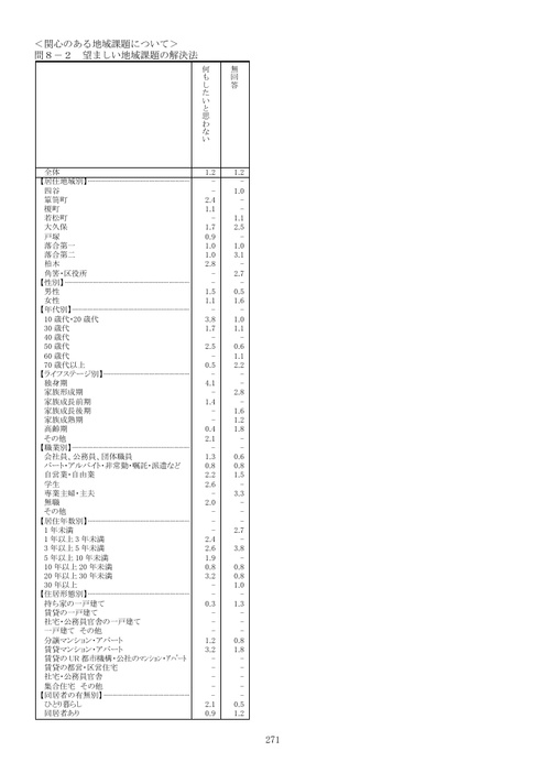 Page 270