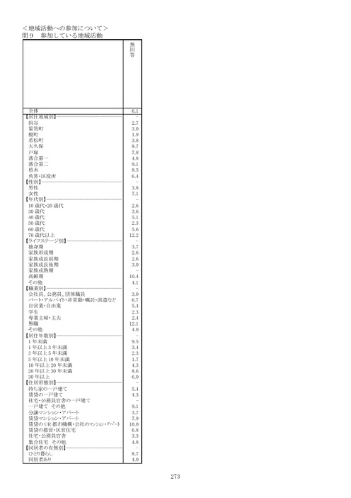Page 272