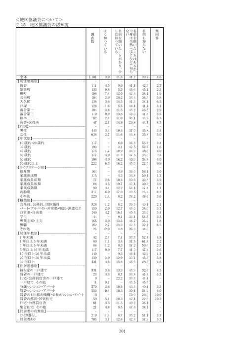 Page 300