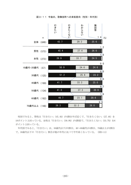 Page 201