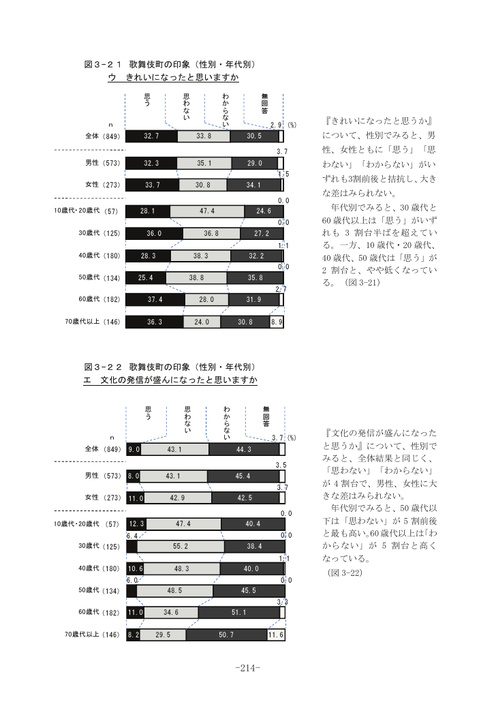 Page 210