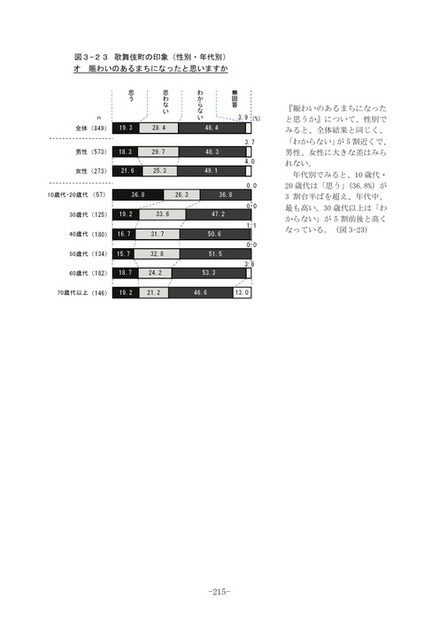 Page 211