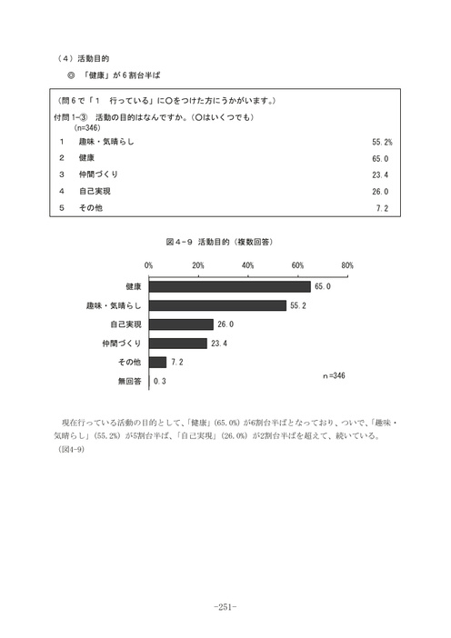 Page 245