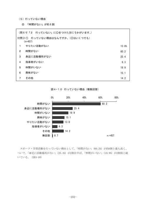 Page 246
