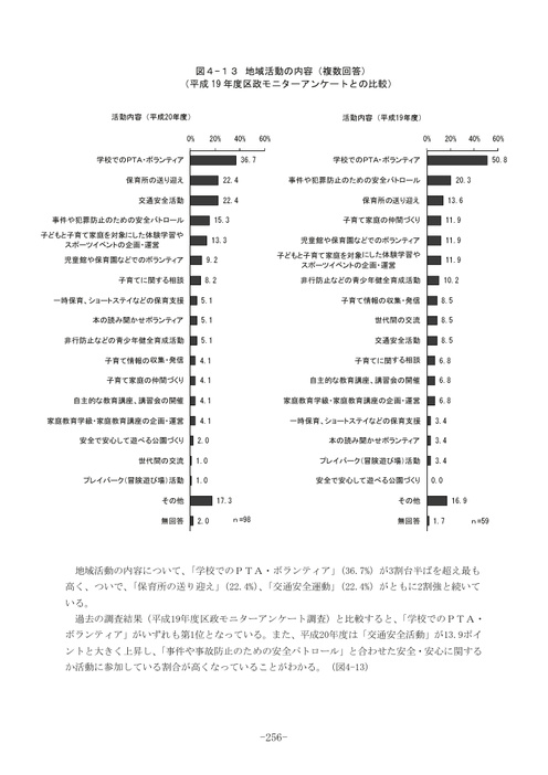 Page 250
