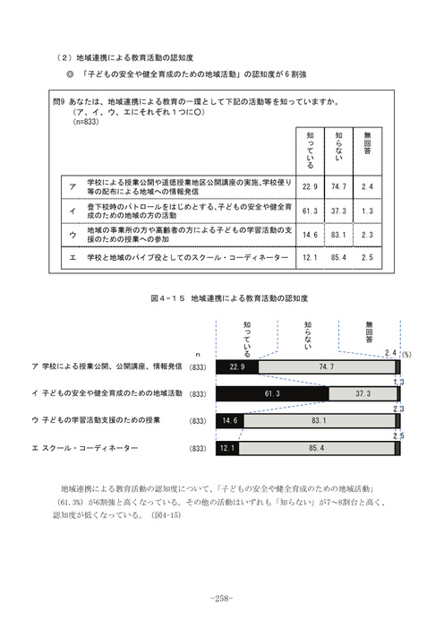 Page 252