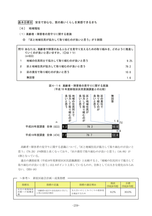 Page 253