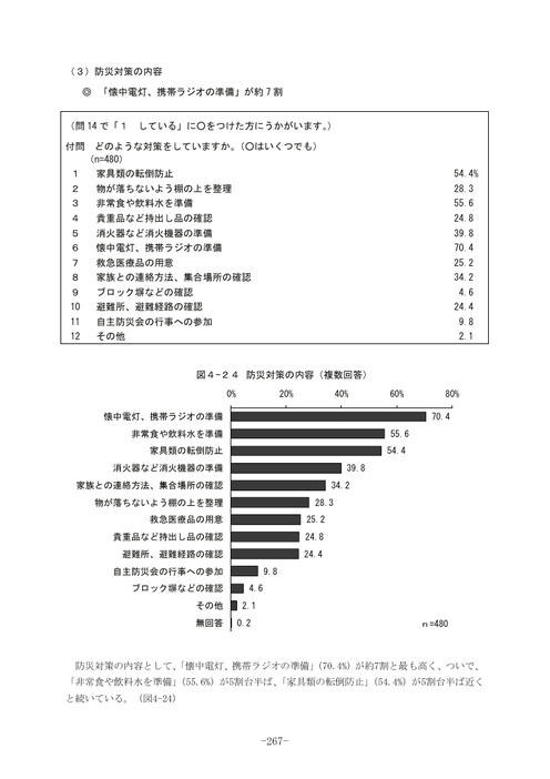 Page 261