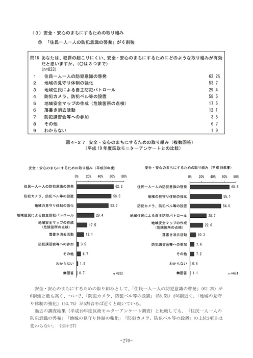 Page 264