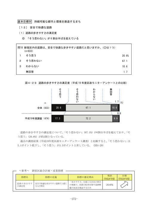 Page 266