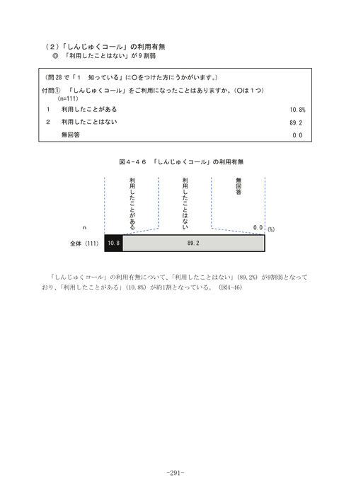 Page 285