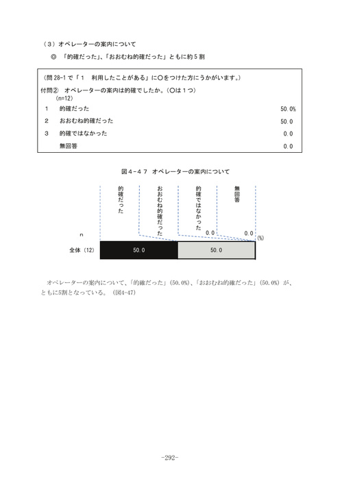 Page 286