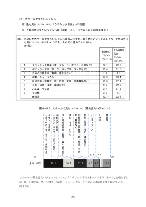 Page 292