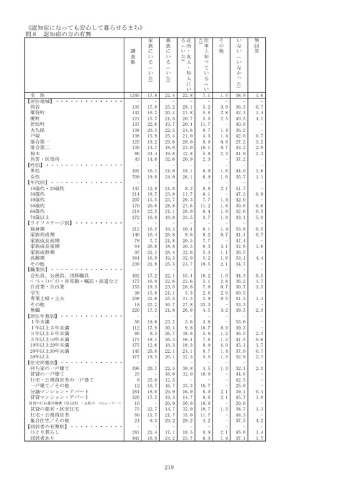 Page 201