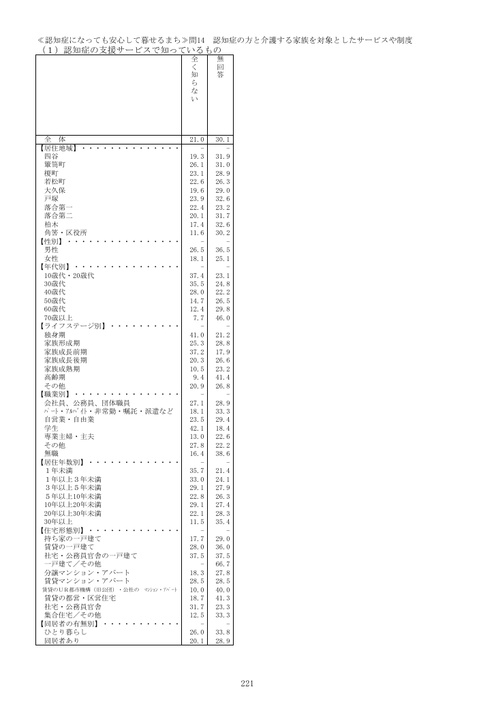 Page 212
