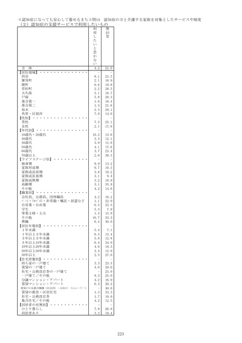Page 214