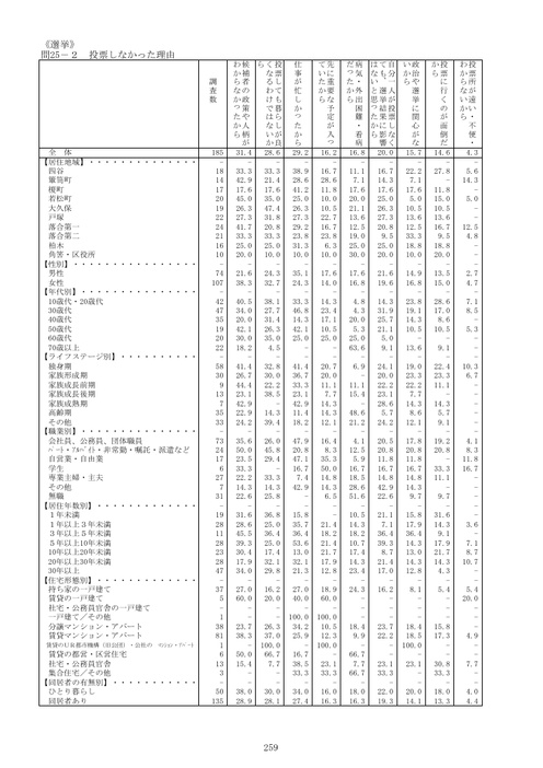 Page 250