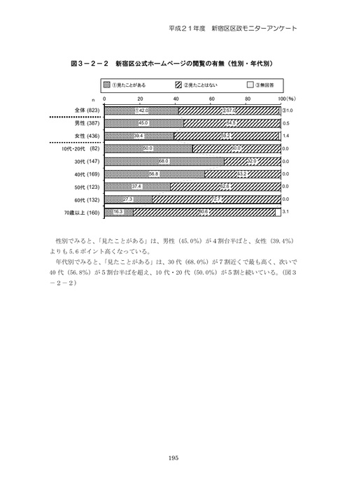 Page 201
