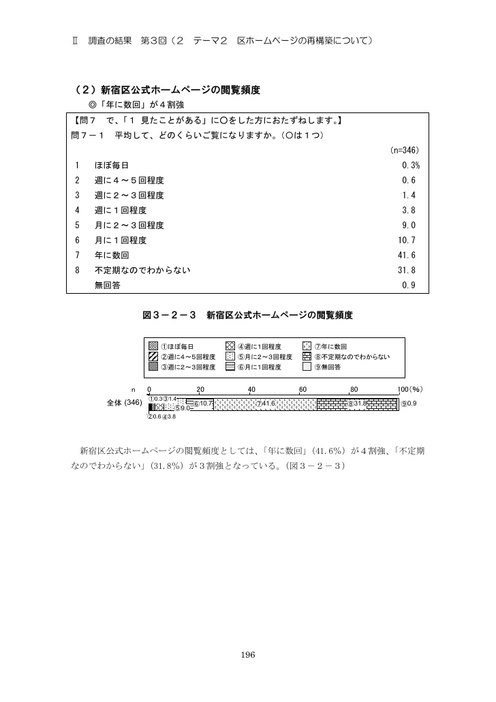 Page 202