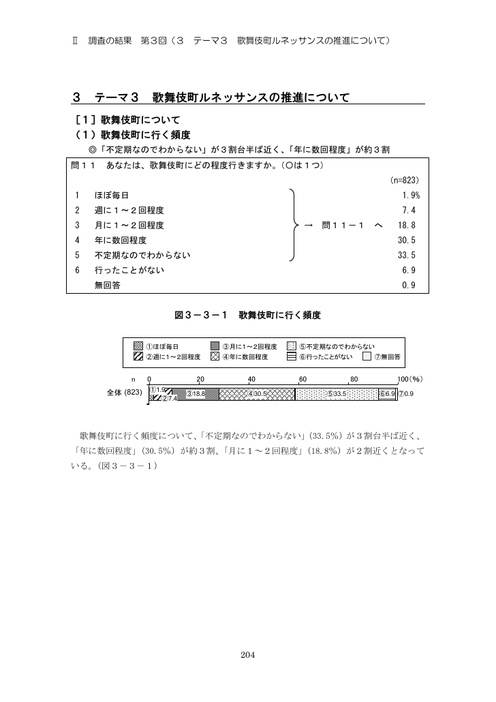Page 210