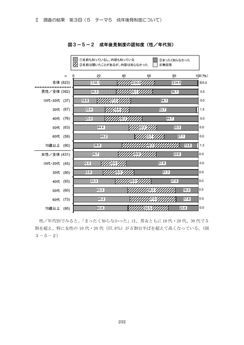 Page 238