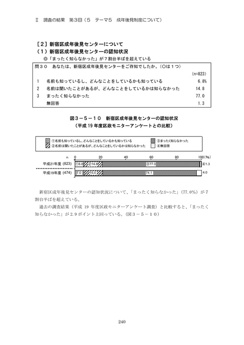 Page 246