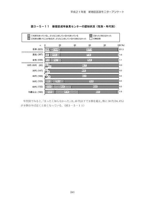 Page 247