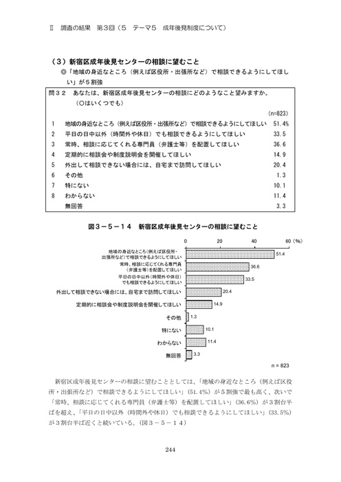 Page 250