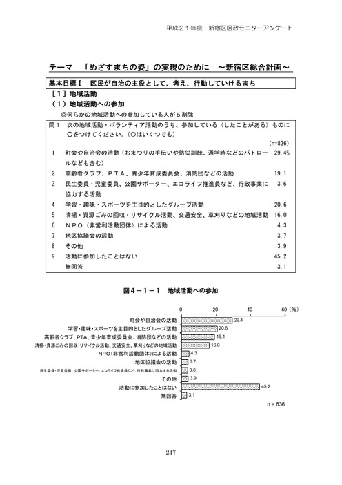 Page 253