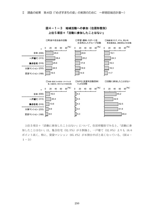Page 256