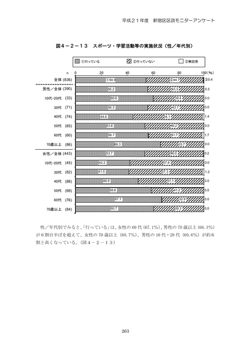 Page 269