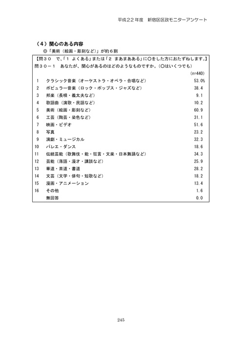 Page 251