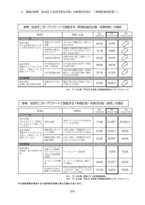 Page 260