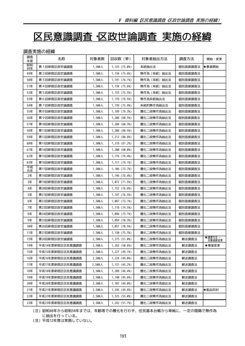 Page 201